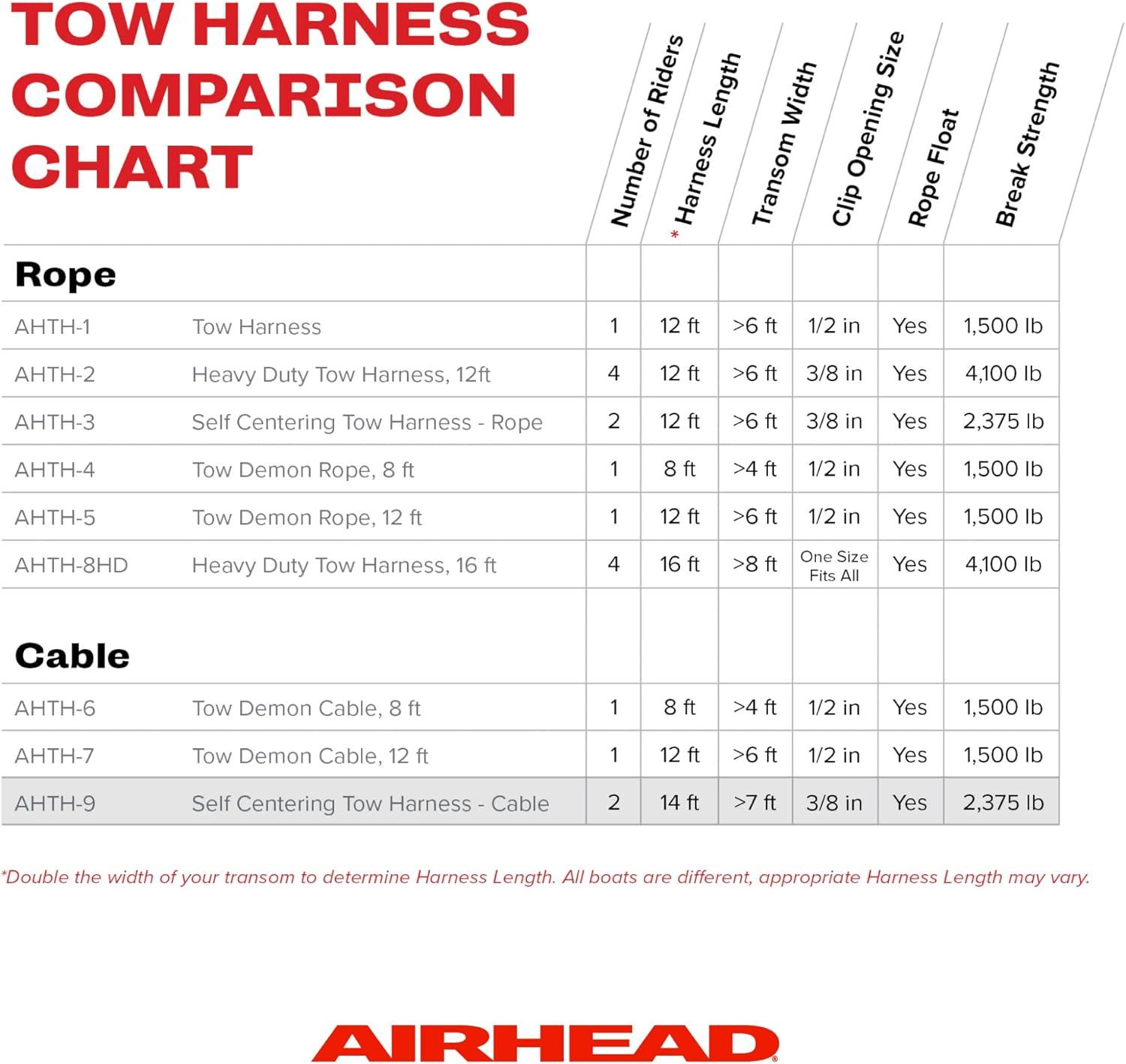 image:imageAirhead Self Centering Cable Tow Harness for 12 Rider Towable Tubes Water Skis and Wakeboards 14Feet
